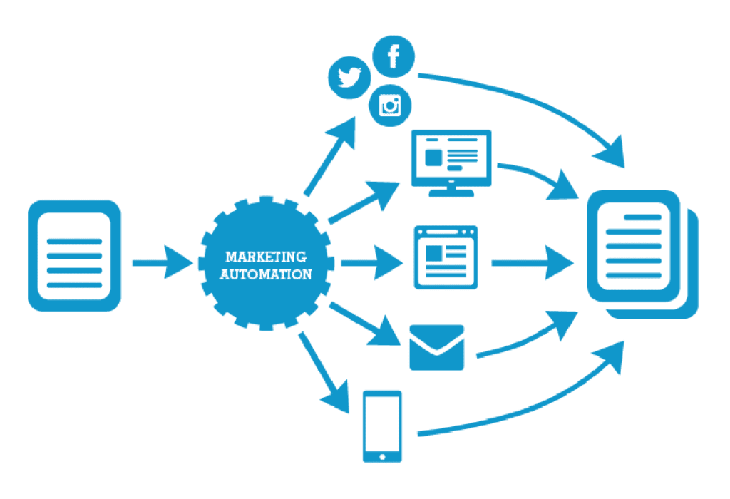 marketing_automation-min2
