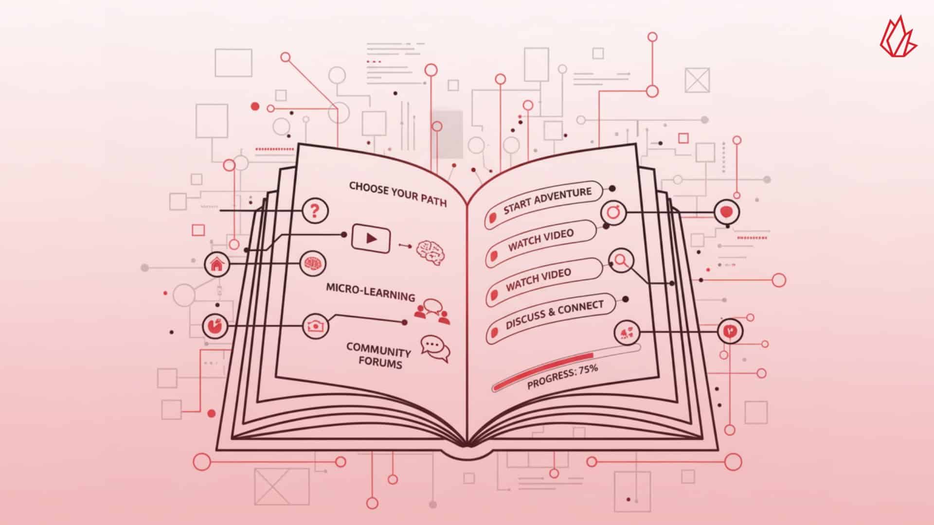 This illustration shows an open book filled with interactive pathways and icons, symbolizing the evolution of ebooks. They have become digital experiences that blend written content with interactive elements, multimedia, and personalization features, transforming passive reading into active participation.