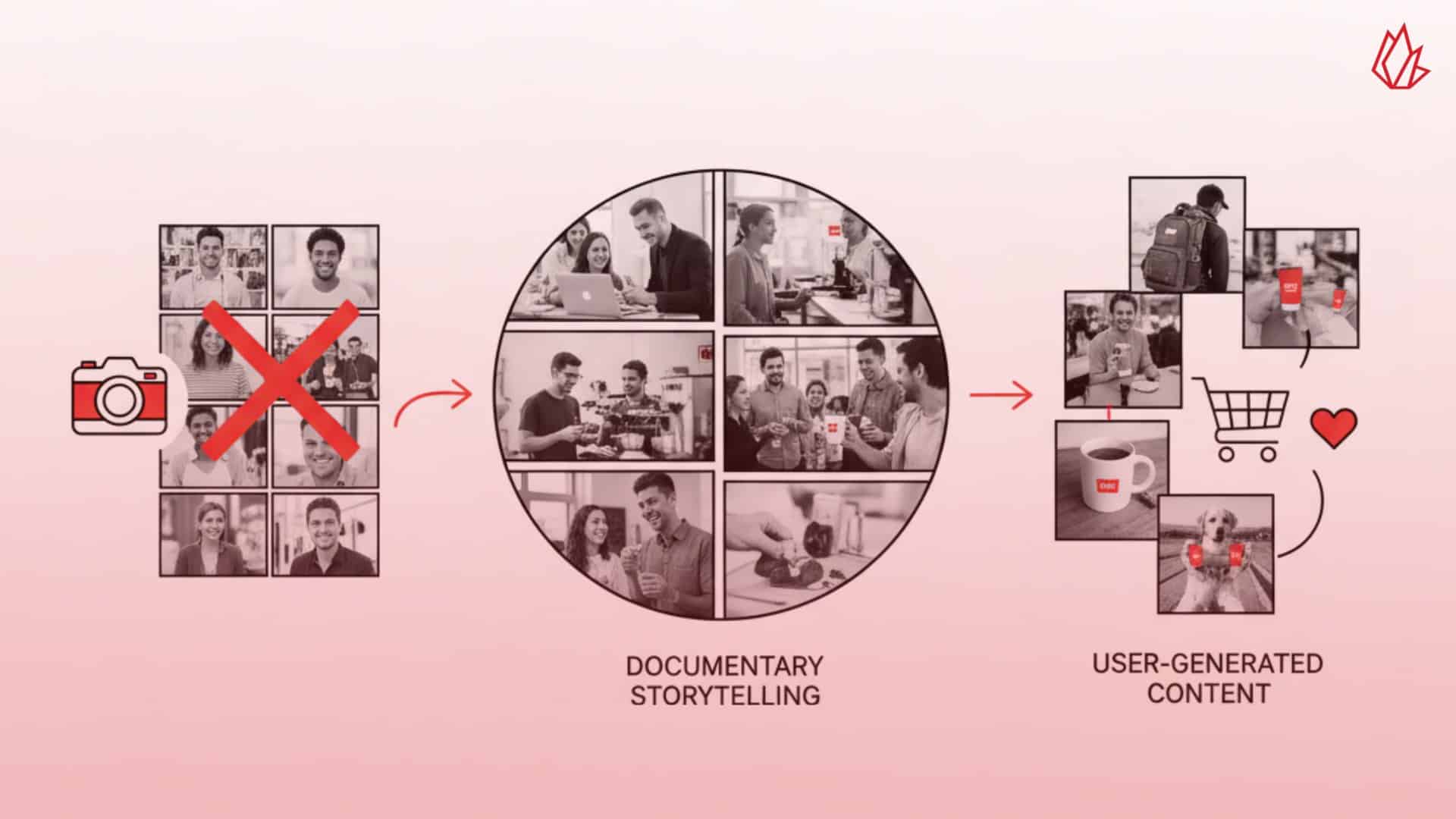 The illustration shows a progression from posed stock photos to more authentic, user-generated content. This type of creative content marketing has shifted away from staged images toward real, behind-the-scenes moments that humanize brands. This strategy builds community trust by featuring authentic customer experiences.