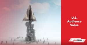 The article "U.S. Audience Value: Why Ads Pay More" explains why advertisers pay a premium to target U.S. audiences. Key reasons include high purchasing power due to greater discretionary income, a large market size with over 330 million people, consumer spending habits that favor buying and responsiveness to ads, advanced infrastructure (widespread internet, smartphones, easy online payments), intense advertiser competition driving up auction-based ad costs, and rich data availability for precise targeting. These factors make U.S. consumers more likely to convert, justifying higher ad costs despite challenges like ad fatigue, privacy concerns, and the need for targeted strategies to stand out.